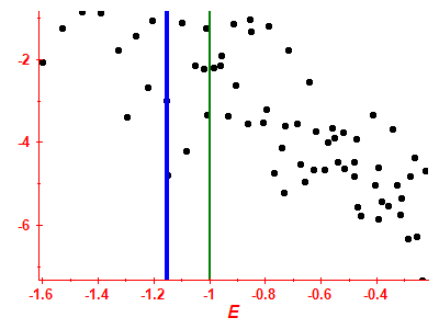 Strength function log